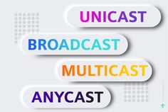Anycast vs. Unicast vs. Multicast vs. Broadcast