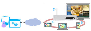 Hybrid OTT/IPTV Platform