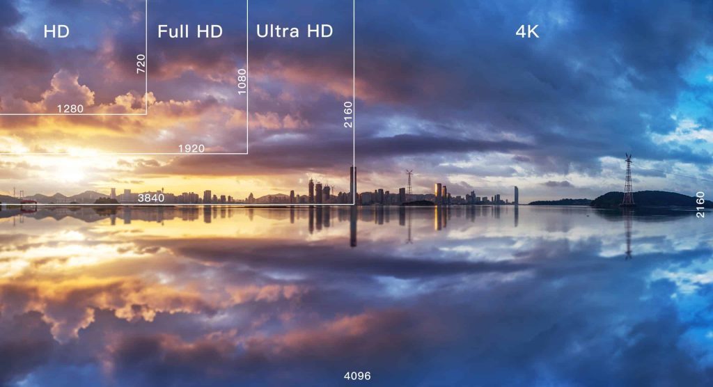 The Scale of 4K Ultra HD