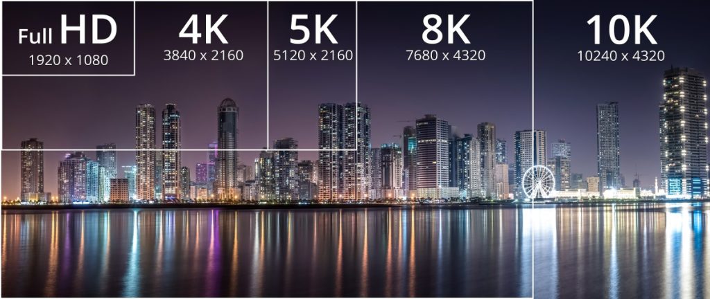 Scale of 8K Resolution