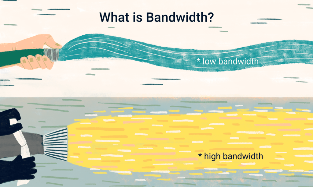 What is Internet Bandwidth