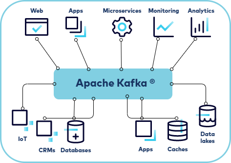 Structure of Apache Kafka